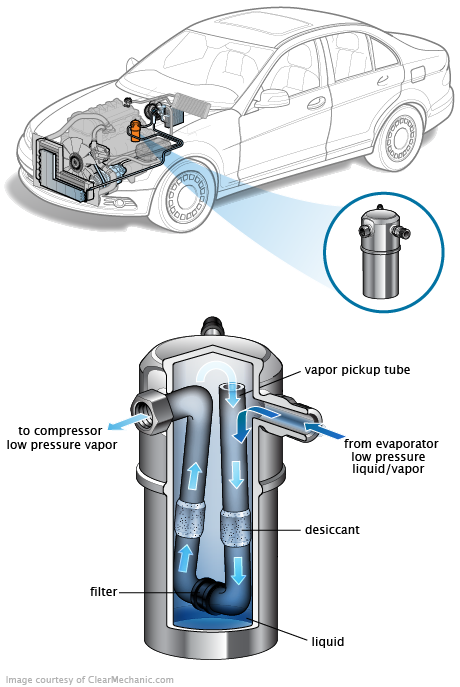 See B2276 repair manual